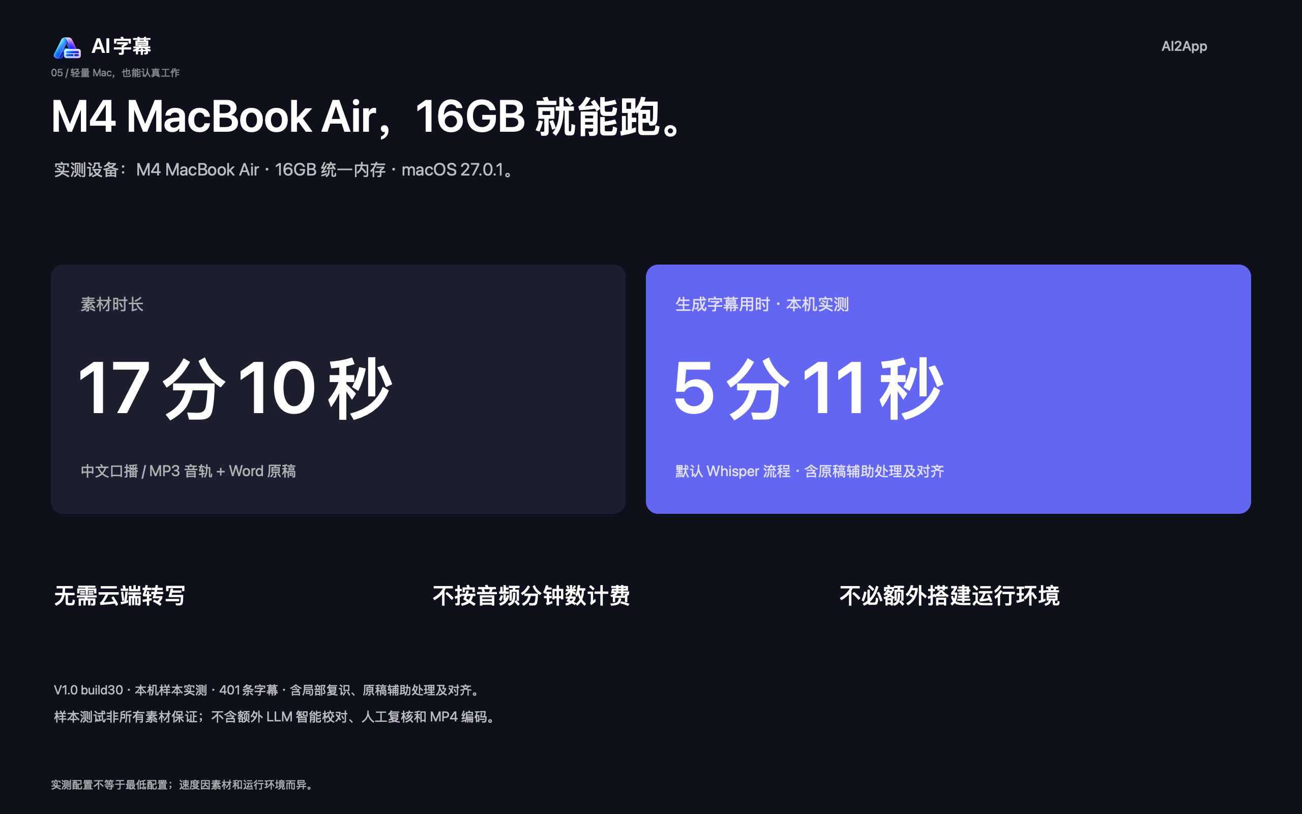 Tested on M4 MacBook Air with 16GB.